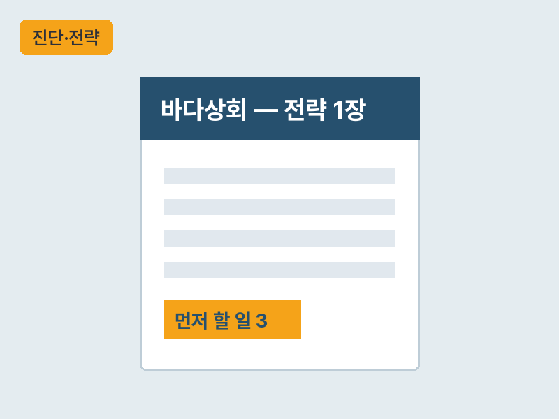 예시 — 바다상회 전략 1장